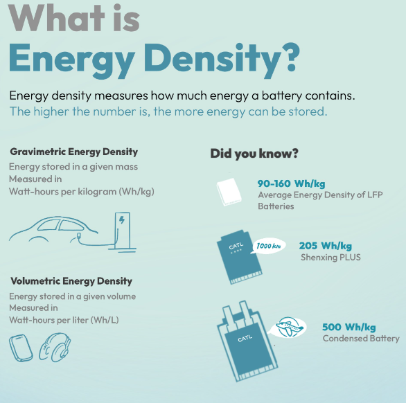 Understanding Energy Density in Electric Vehicles (EVs)