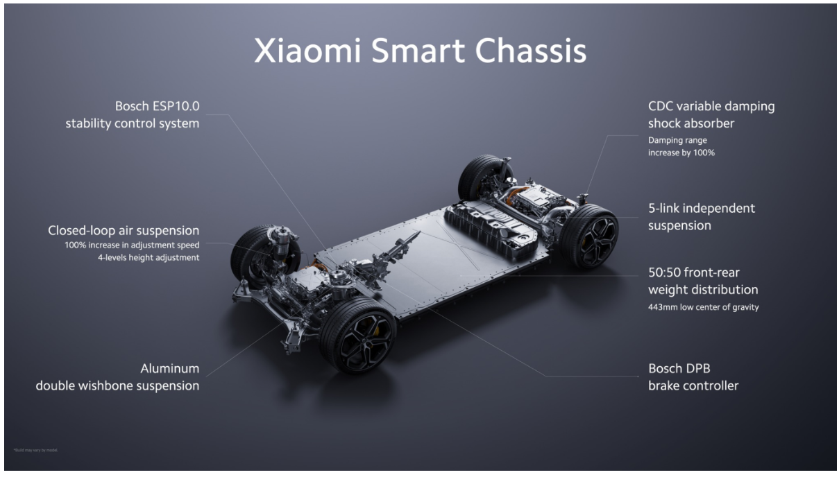 The Xiaomi Smart Chassis: A Revolutionary Step in Electric Vehicle Technology